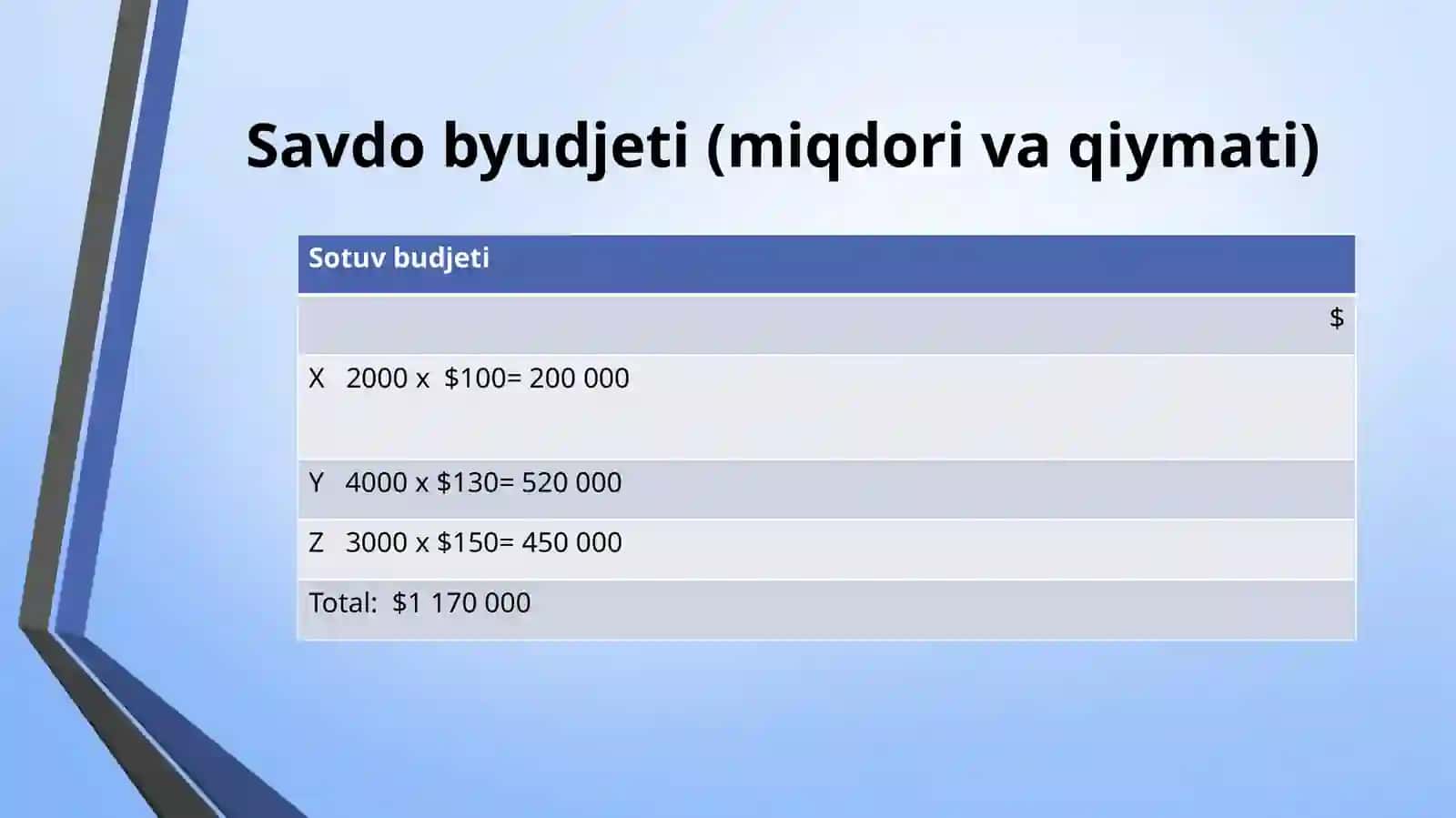Byudjet tizimlari va byudjetturlari 4