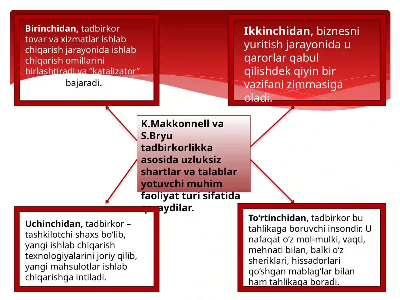 Tadbirkorlik faoliyati 4