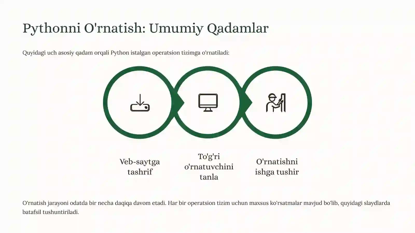 Pythonni O'rnatish va Kutubxonalarni Yuklash 4