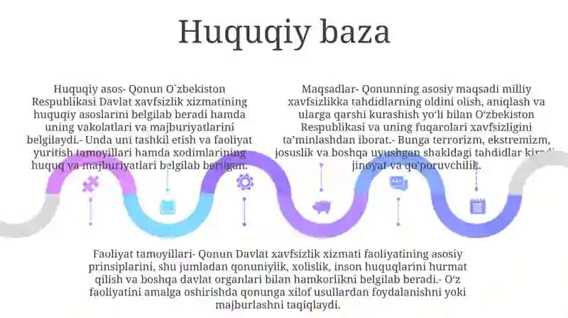 Oʻzbekiston Respublikasi Davlat Xavfsizlik Xizmatini Tashkil Etish Va Ular Faoliyatining Asosiy Prinsiplari 4