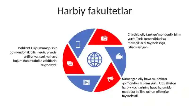 O'Zbekiston Respublikasi Oliy Harbiy Bilim Yurtlari (Uzbek National Defense University) 4