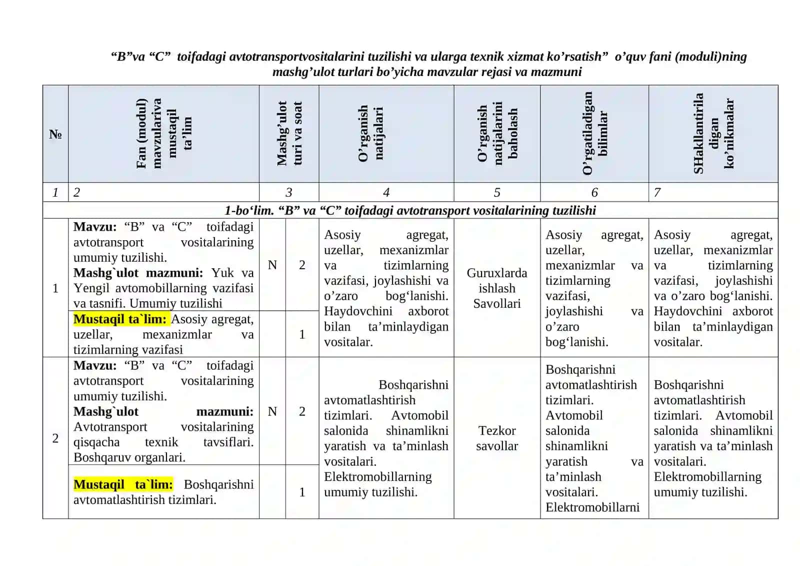 “B”va “C” toifadagi avtotransport vositalarining tuzilishi va ularga texnik xizmat ko‘rsatish.” fanidan O’QITISH MATERIALLARI 4