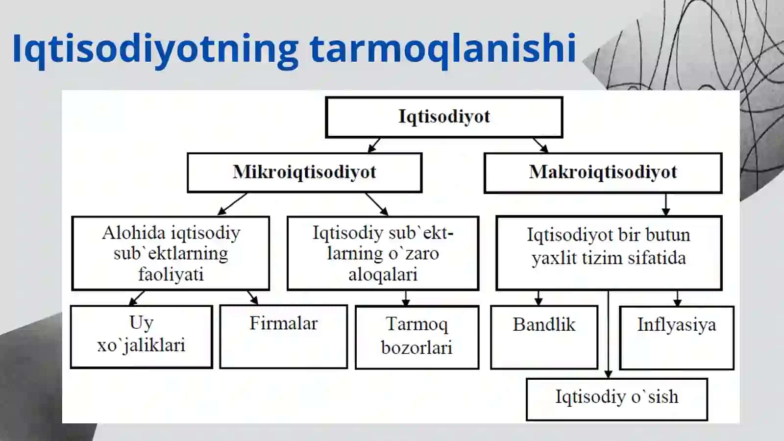 MIKROIQTISODIYOTGA KIRISH, IQTISODIY BAZIS TUSHUNCHALAR 4