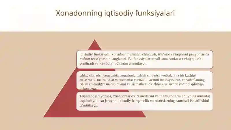 Xonadon xo'jaligining funksiyasi 4