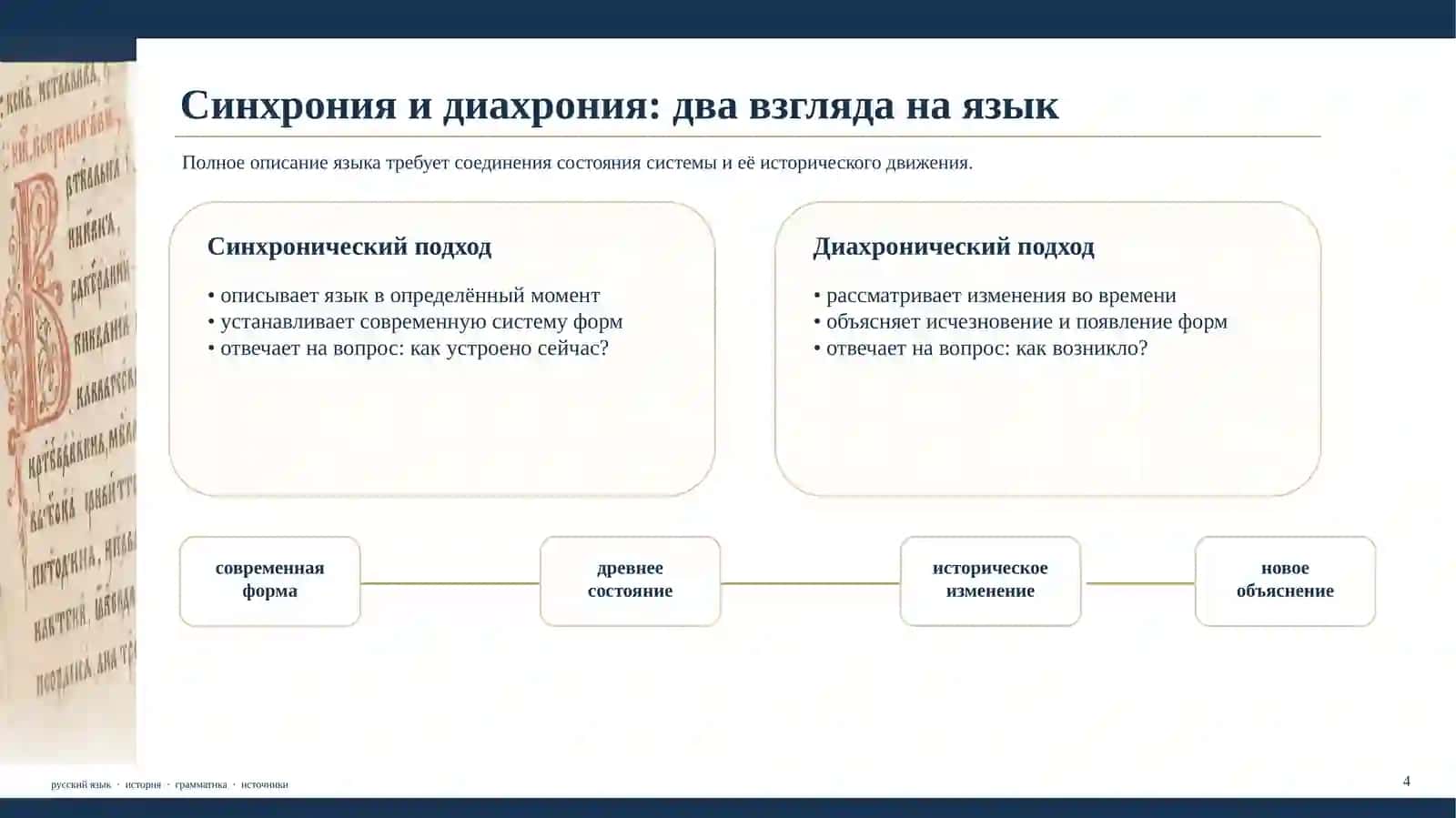 Историческая грамматика русского языка 4