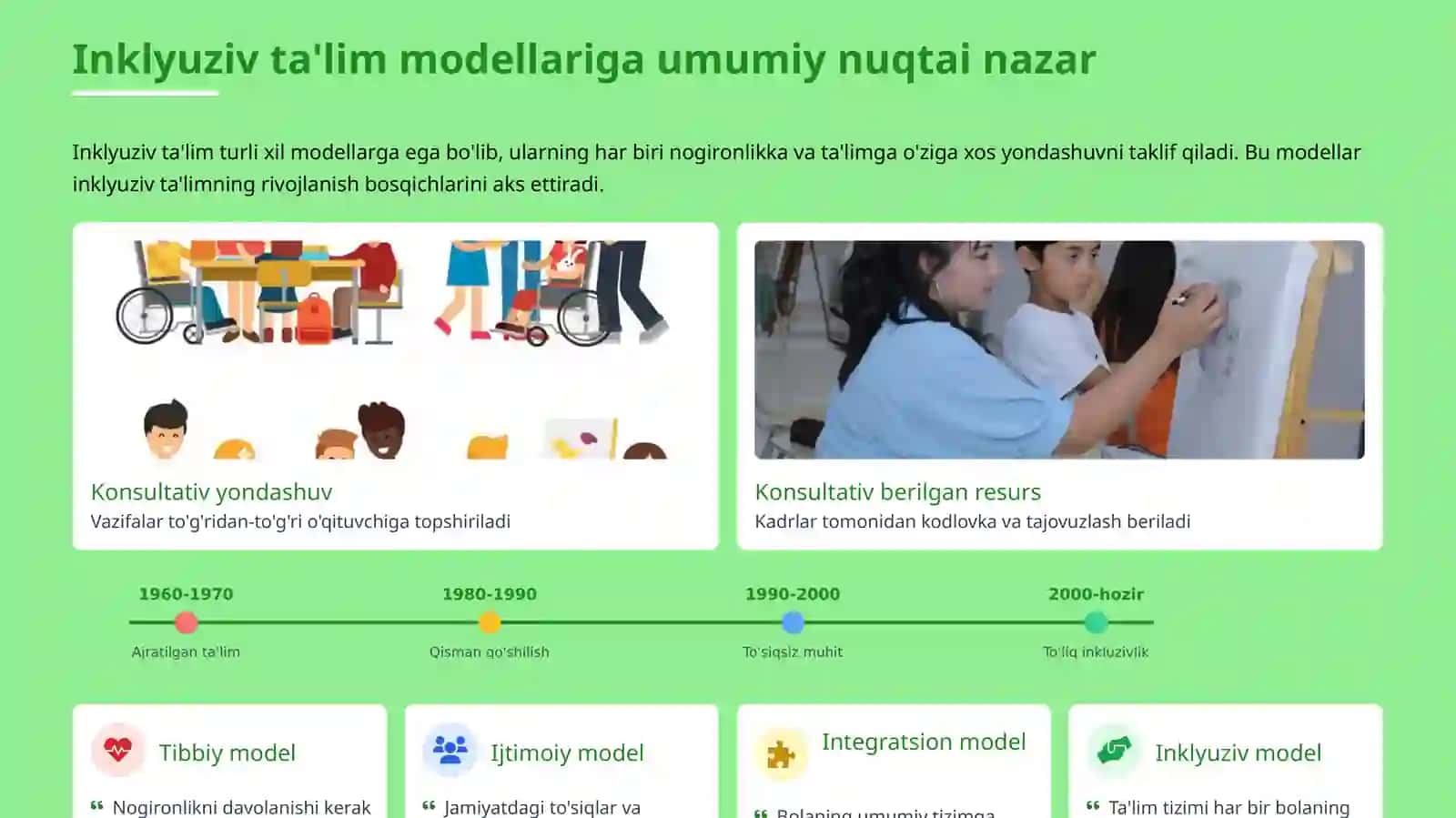 Inklyuziv ta'limning modellari 4