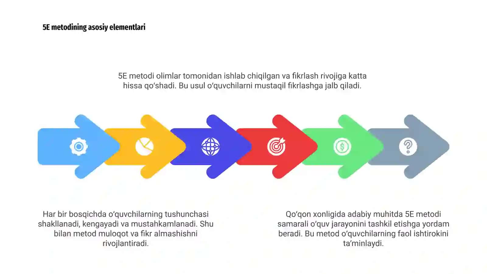 Qo‘qon xonligida adabiy muhit 5E metodi 4