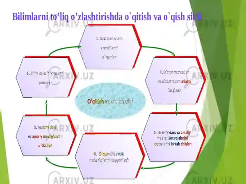 To’la o’zlashtirish konsepsiyasi 4