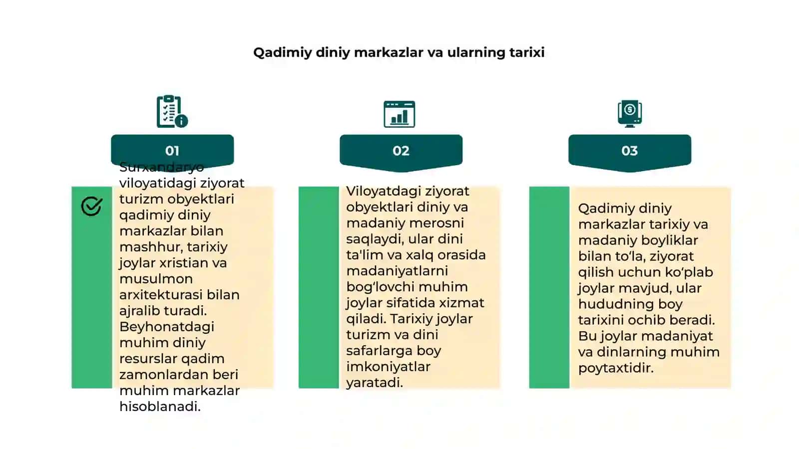 Surxandaryo viloyatidagi ziyorat turizm obyektlari tarixi 4