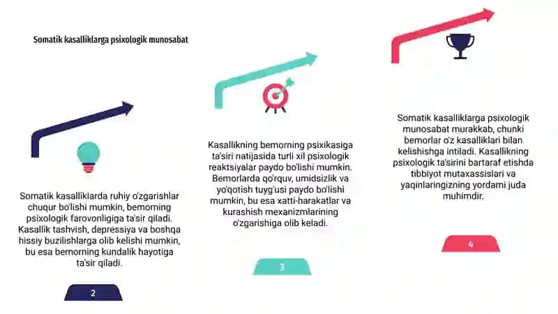 Somatik kasalliklarda paydo bóladigan ruhiy ózgarishlar 4