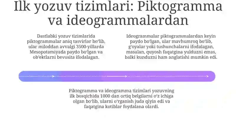 Yozuvning paydo bo'lishi va yozuvgacha bo'lgan davr 4