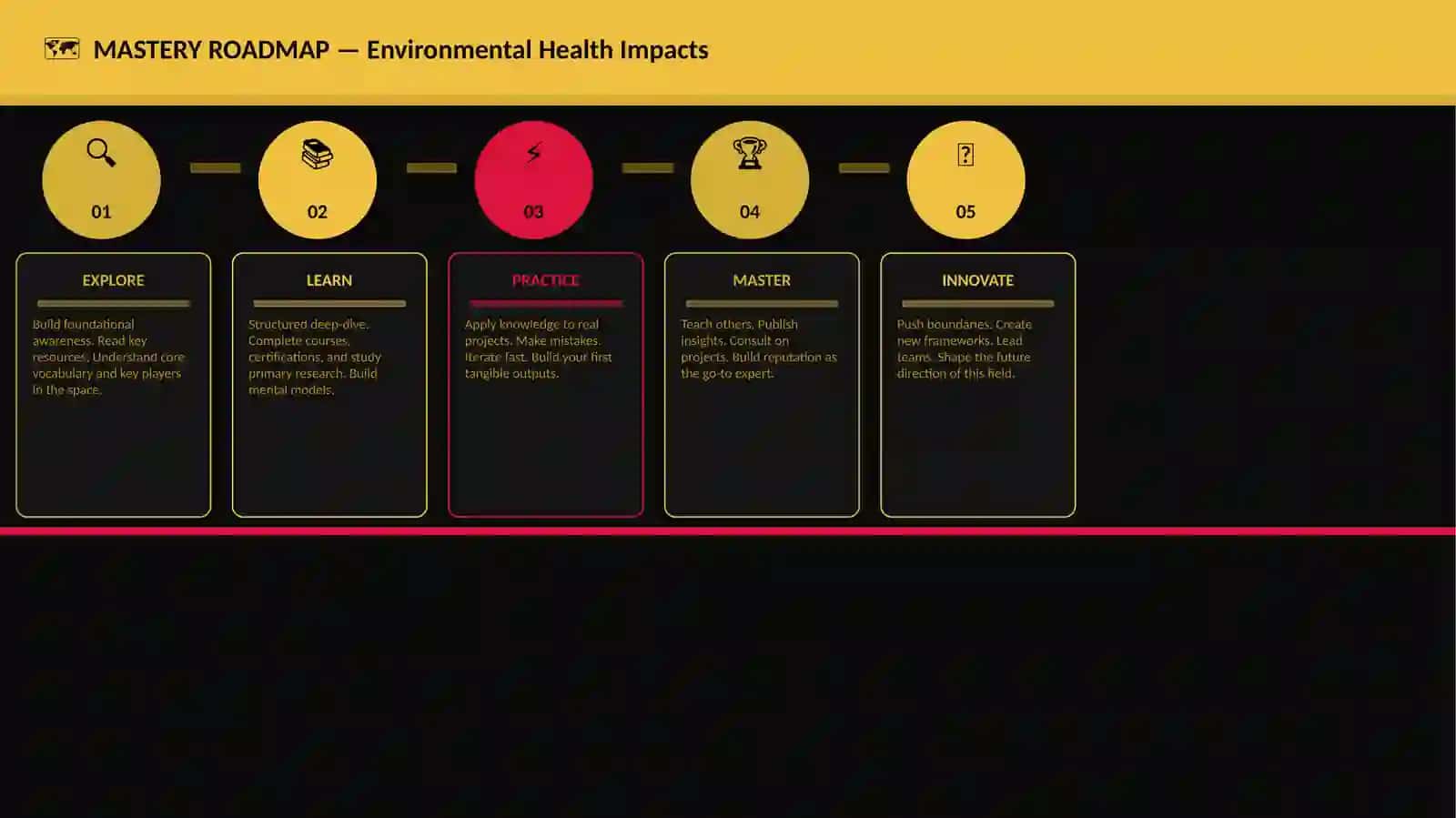 Environmental Health Impacts 4
