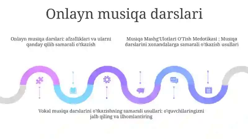 Musiqa Mashg'Ulotlari O'Tish Medotikasi 4
