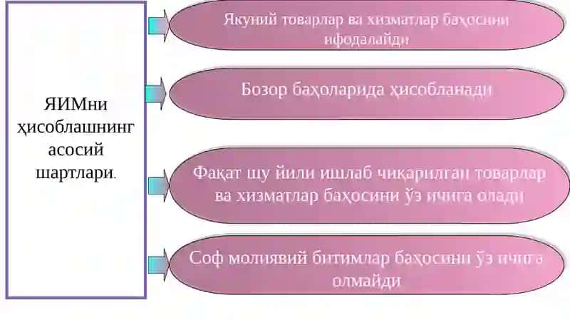 Milliy iqtisodiyotni tahlil qilishda qo’llaniladigan asosiy ko’rsatkichlar 4