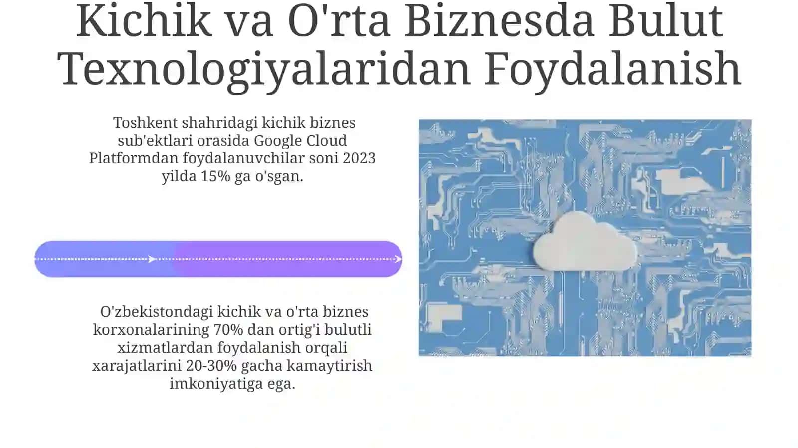 Bulutlitexnologiyalarvaularningiqtisodiyotdaqo‘llanilishi 4