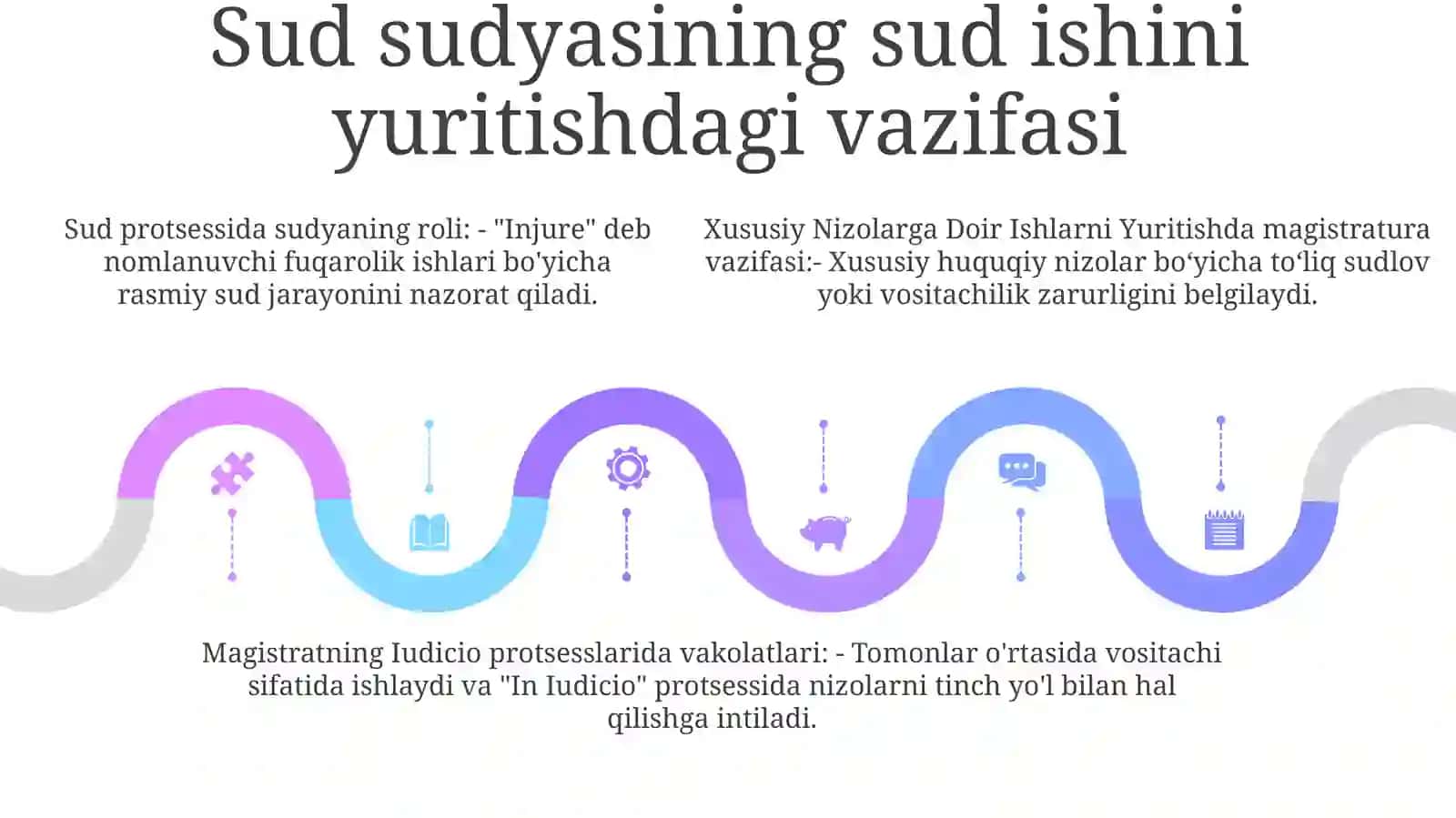 Xususiy Nizolarga Doir Ishlarni Yuritish:In Jure Va In Iudicio Yuritish,AvvalgiHolatidaTiklash 4