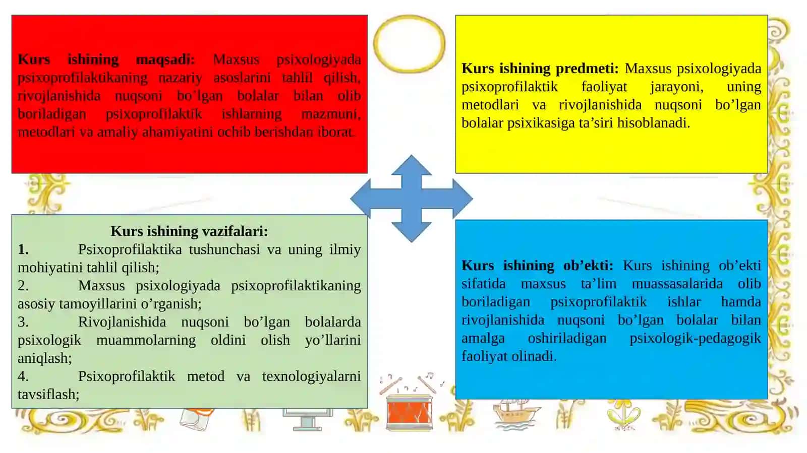 MAXSUS PSIXOLOGIYADA PSIXOPROFILAKTIKA MASALALARI 4