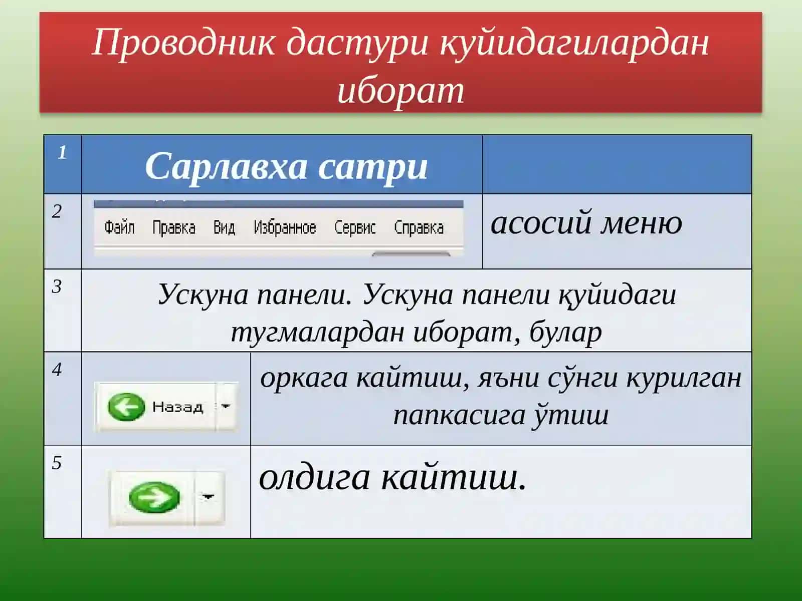 Проводник (Йулбошловчи) дастури 4