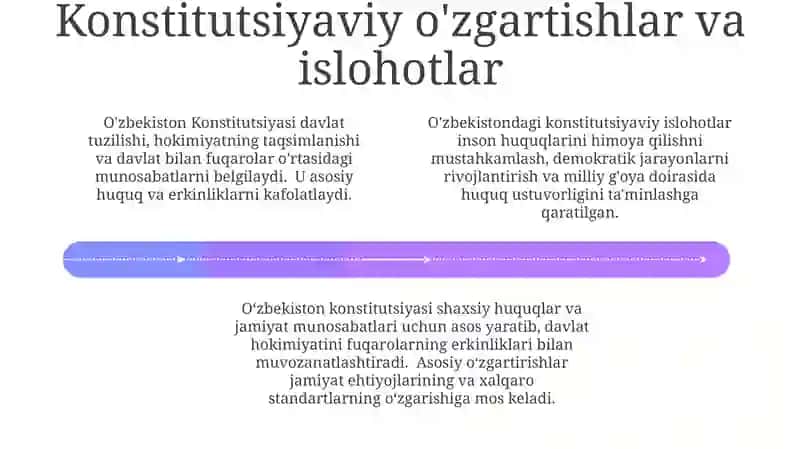 Oʻzbekistonning jamiyat va shaxs munosabatlaring konstitutsiyaviy asoslari 4