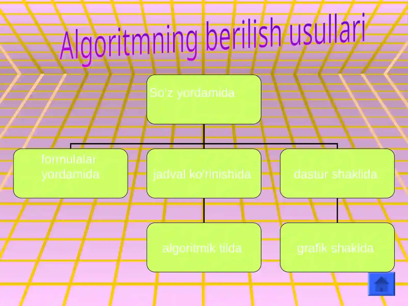 Algoritm turlari, xossalari, berilish usullari 4