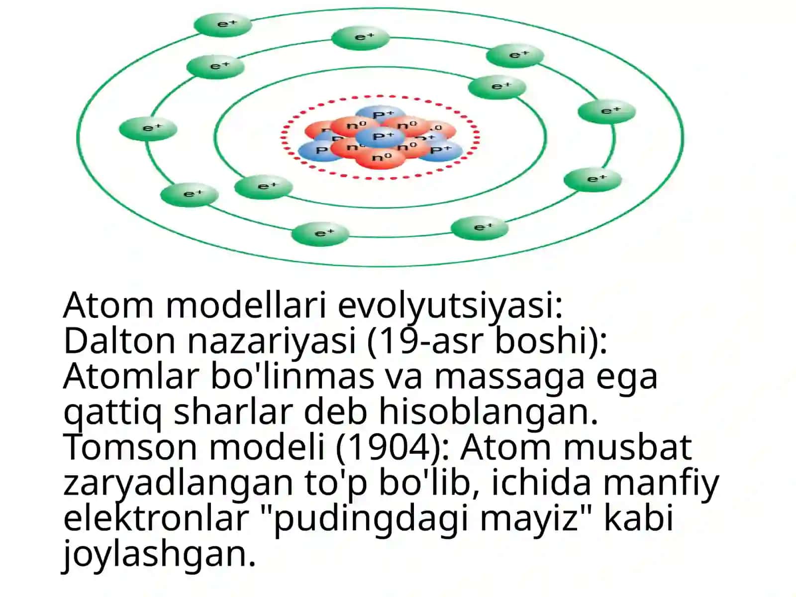 Atom tuzilish nazariyalari.Atom modellari 4