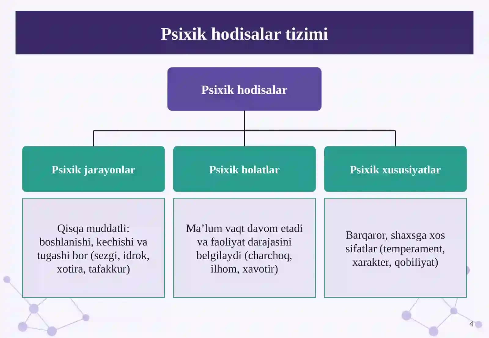 Psixik jarayonlarning inson hayotidagi ahamiyati. 4