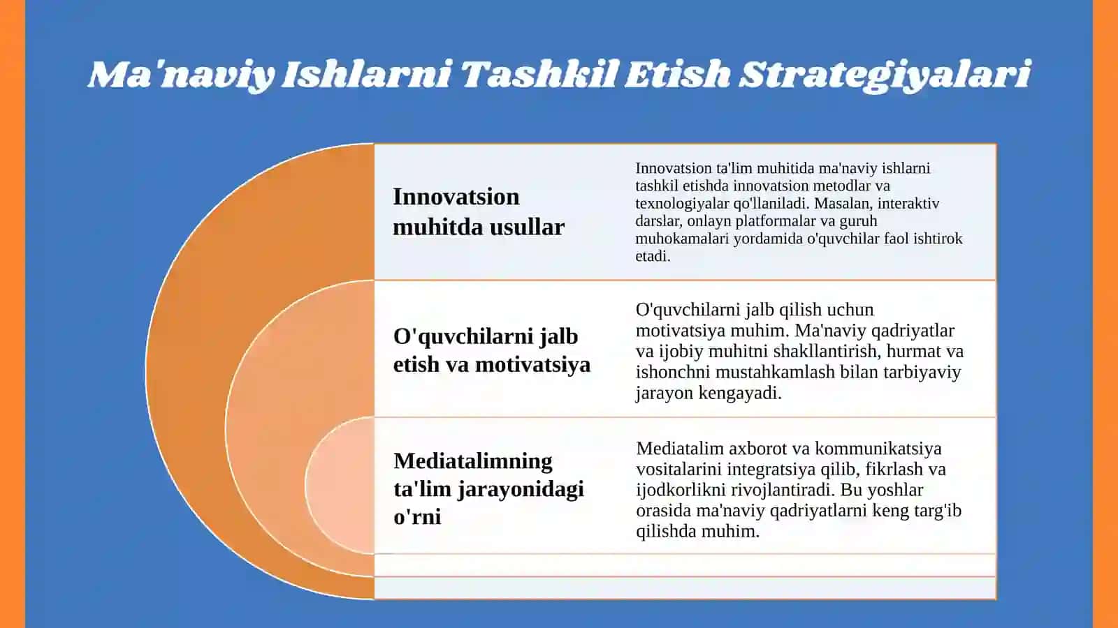 Innovatsion Muhit va Ma'naviy Ishlar 4