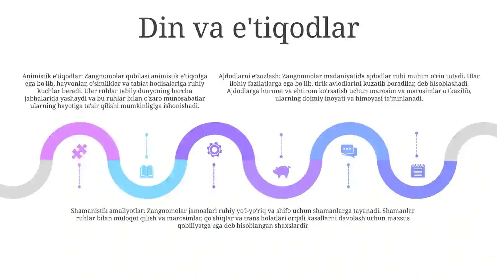 Zangnomolar Qabilasi 4