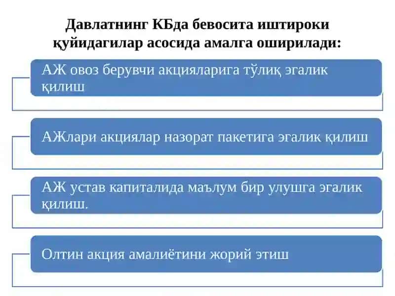 Давлат улуши мавжуд акциядорлик жамиятларида корпоратив бошқарув 4