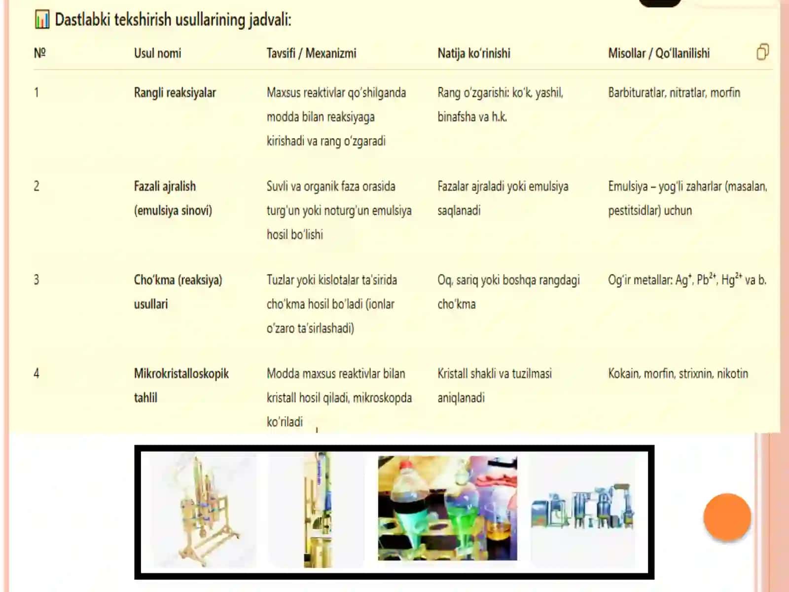 Ob'ektlarni toksikologik kimyo tahlili da qo'llaniladigan usullar, dastlabki tekshirish usullari 4