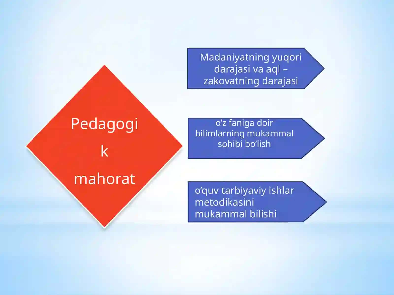 Pedagogik mahorat va uning o’qituvchi faoliyatida tutgan o’rni 4