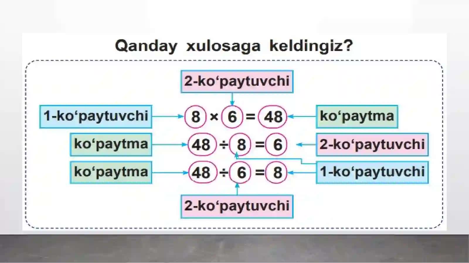 Tarkibiy qismlar orasidagi bogʻlanishlar 4