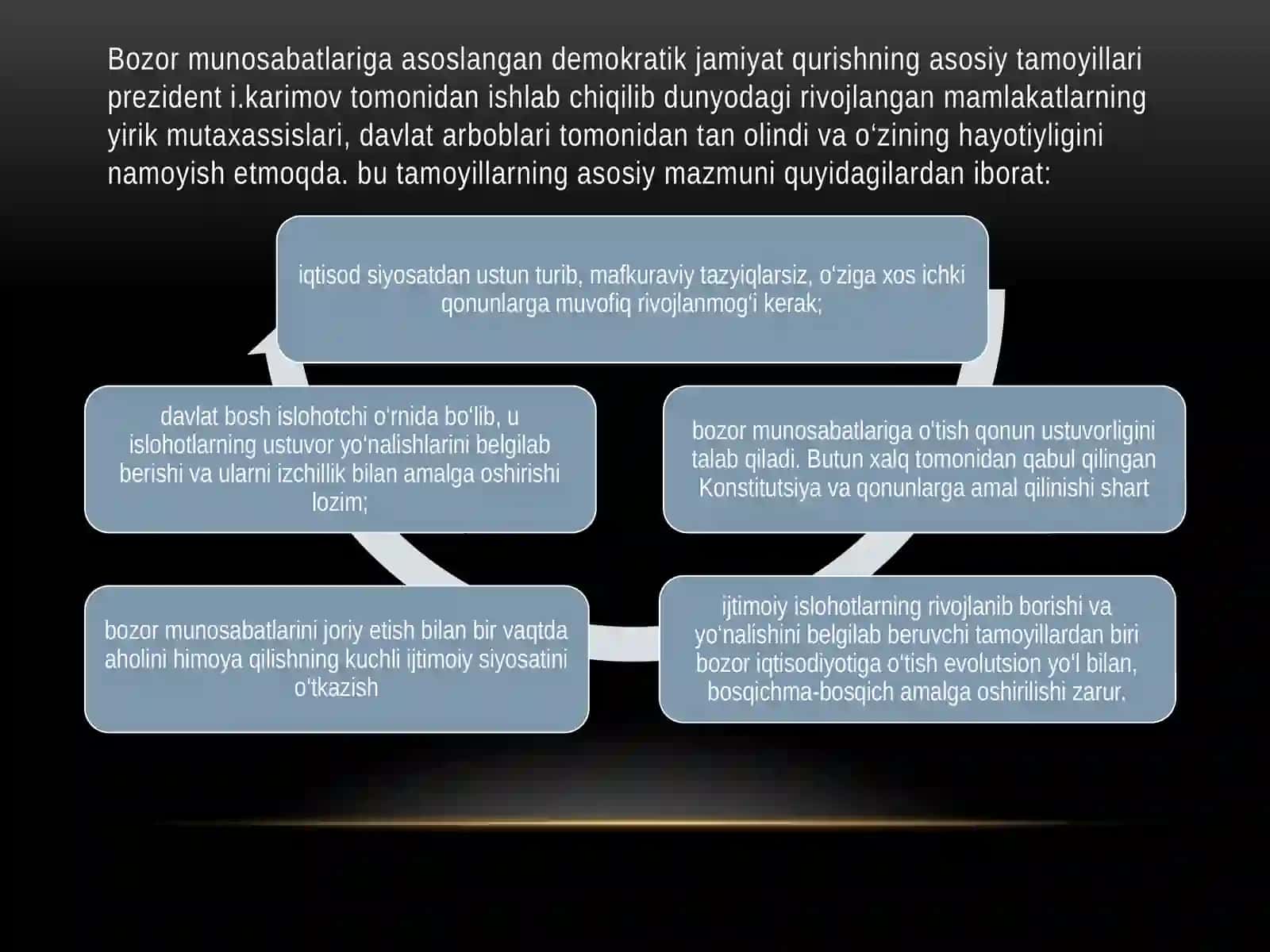 O‘zbekiston bozor munosabatlari tarixi 4