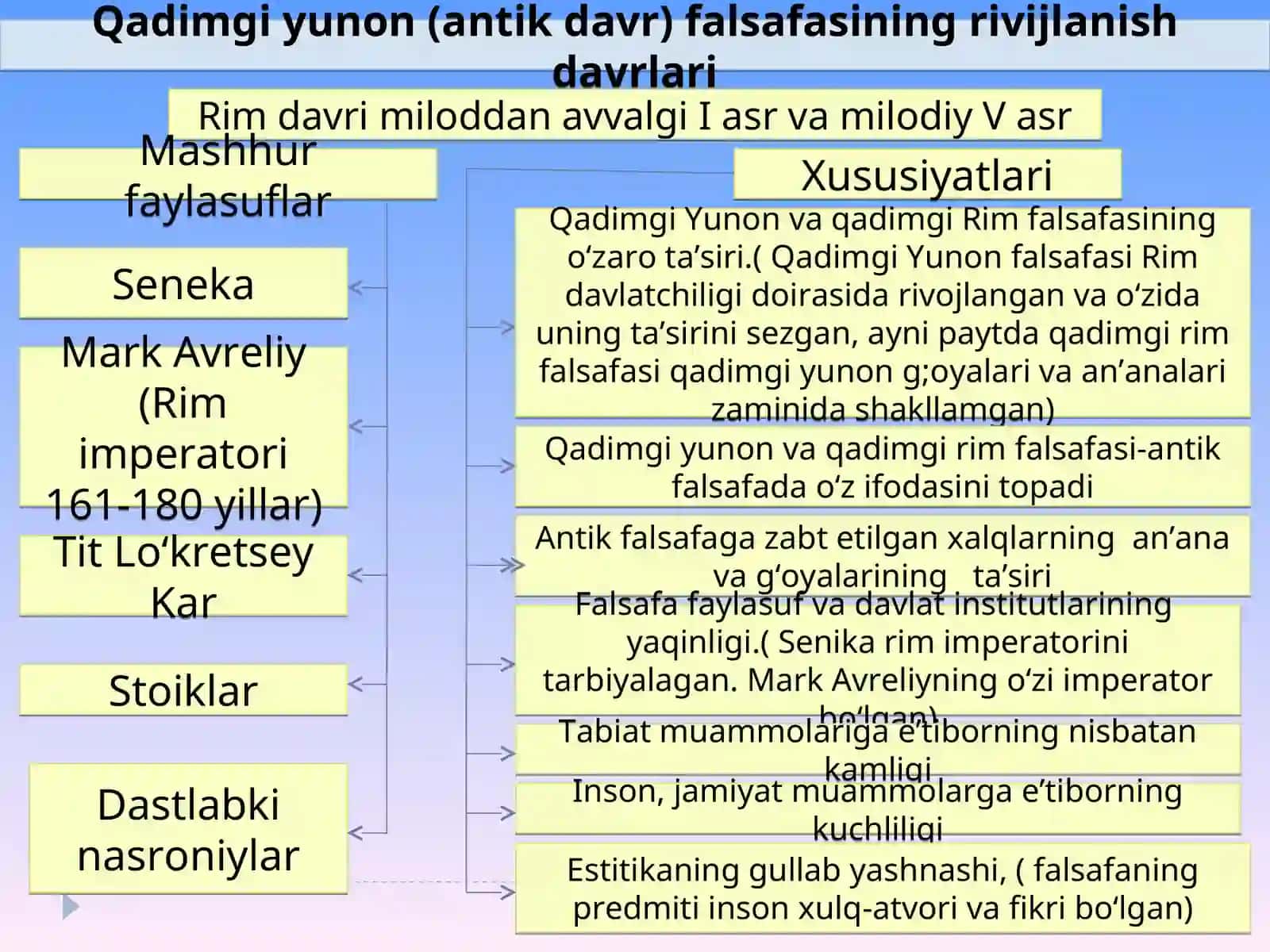 Falsafiy tafakkur taraqqiyoti bosqichlari: G‘arb falsafasi 4