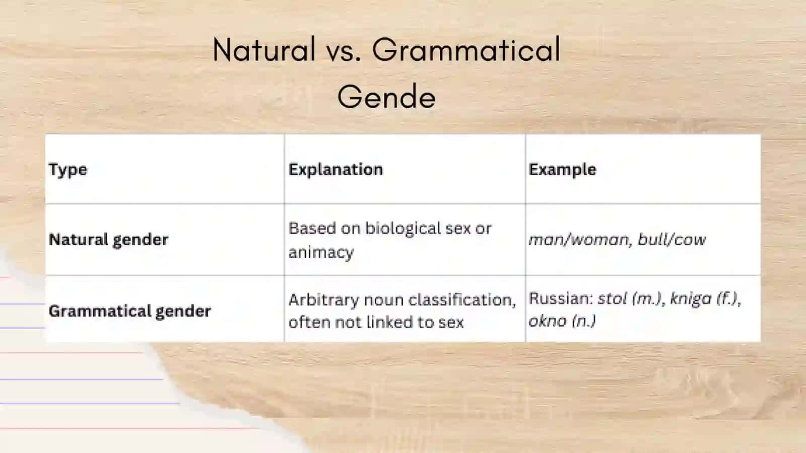 Typological category of gender in nouns 4