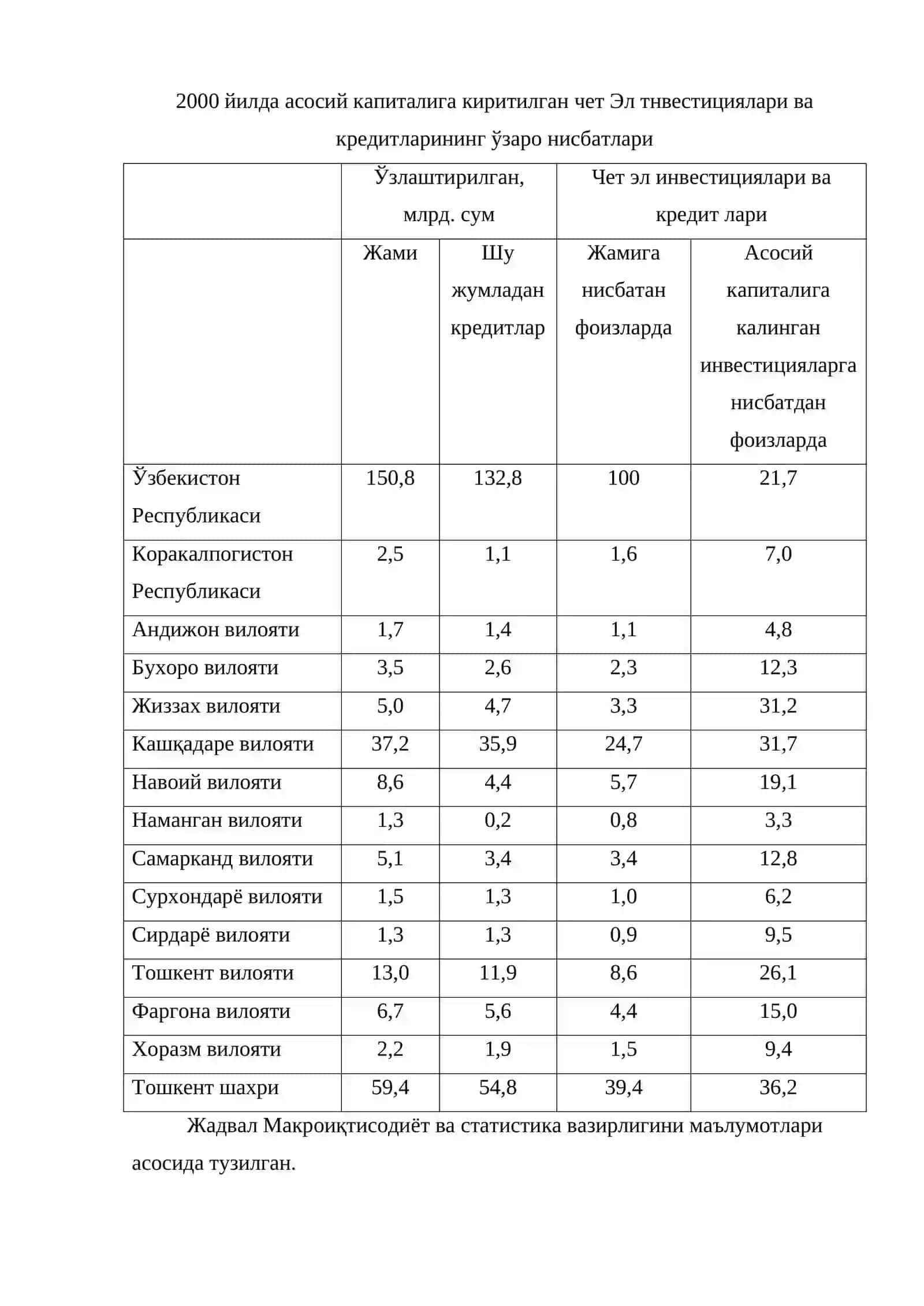 Капитал қўйилмаларни узоқ муддатли кредитлаш усуллари 4