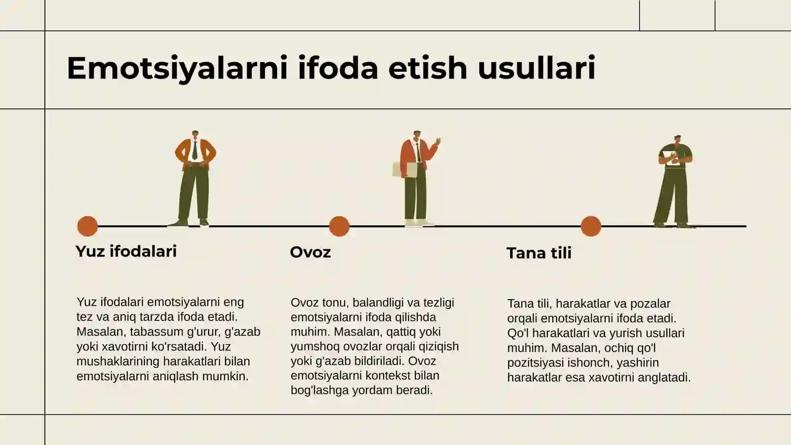 Emotsiyaning qanday koʻrinishlari mavjud 4