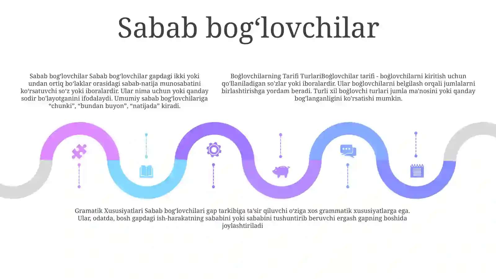 Boģlovchilarning Tarifi Turlari VaGramatikXususiyatlari 4