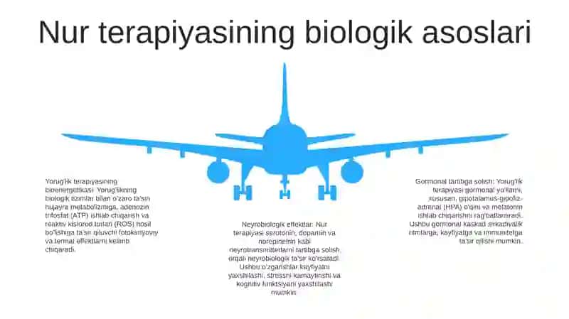 Nur Terapiya Usullari Radiatsion Terapevtik Texnikasi 4