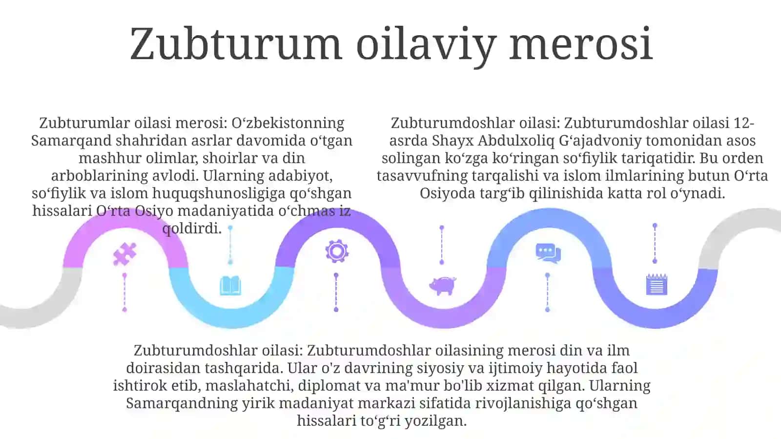 ZubturumdoshlarOilsi 4