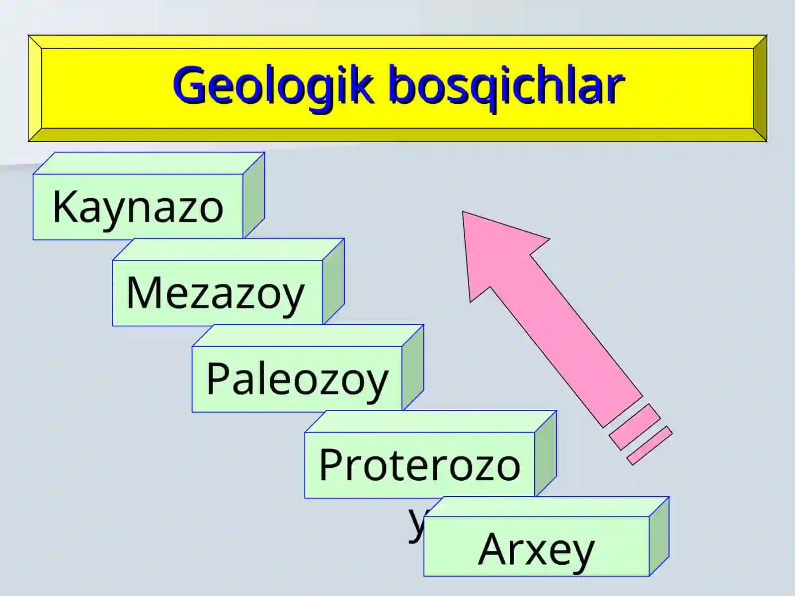 Аntropogen dаvri 4