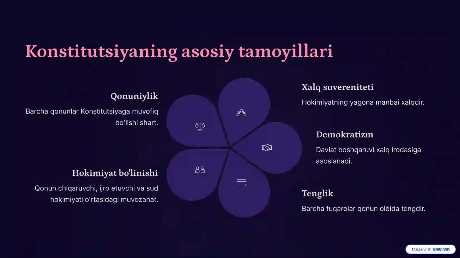 Konstitutsiya va uning ustuvor oʻrni milliy huquq tizimida 4