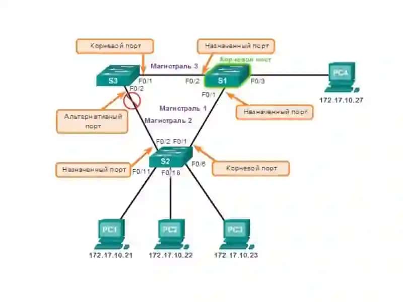 STP (Spanning Tree Protocol)протоколи 4