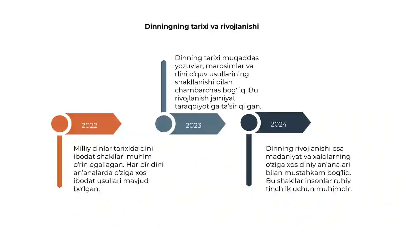 Dinning ibtidoiy shakllari 4