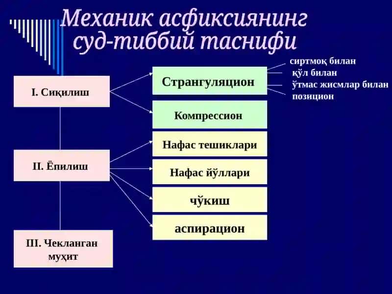 Механик асфиксия 4
