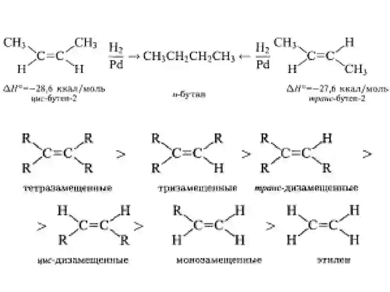 Этилен, Пропилен, Бутен-1, цис-Бутен-2, транс-Бутен-2, 2-Метилпропен-1, Пентен-1 4