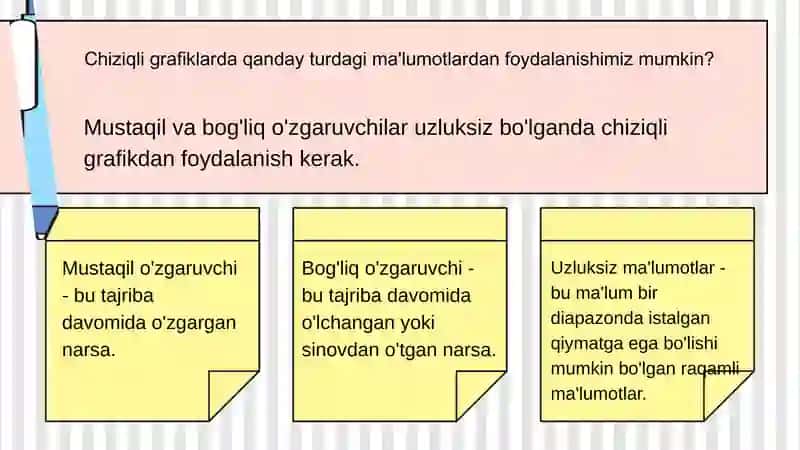 Chiziqli grafiklar 4