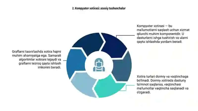 Kompyuter xotirasida graflarni tasvirlash sinflari 4