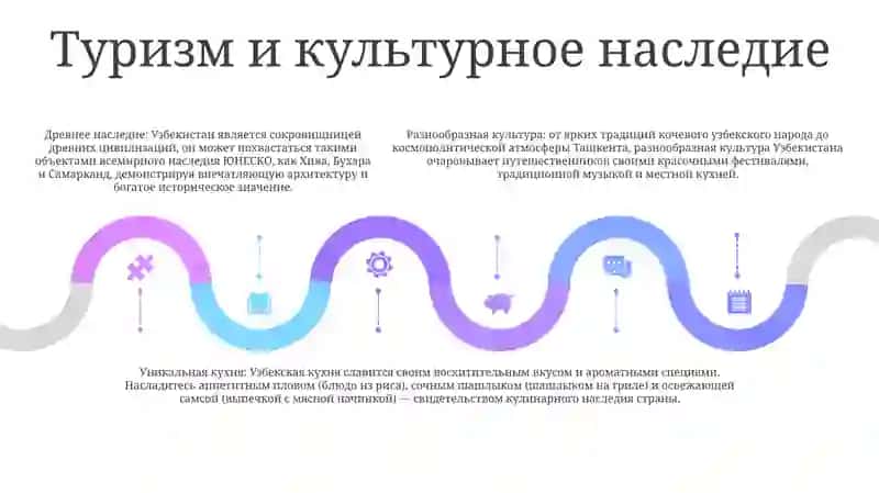 Узбекистан-Страна Больших Возможностей 4