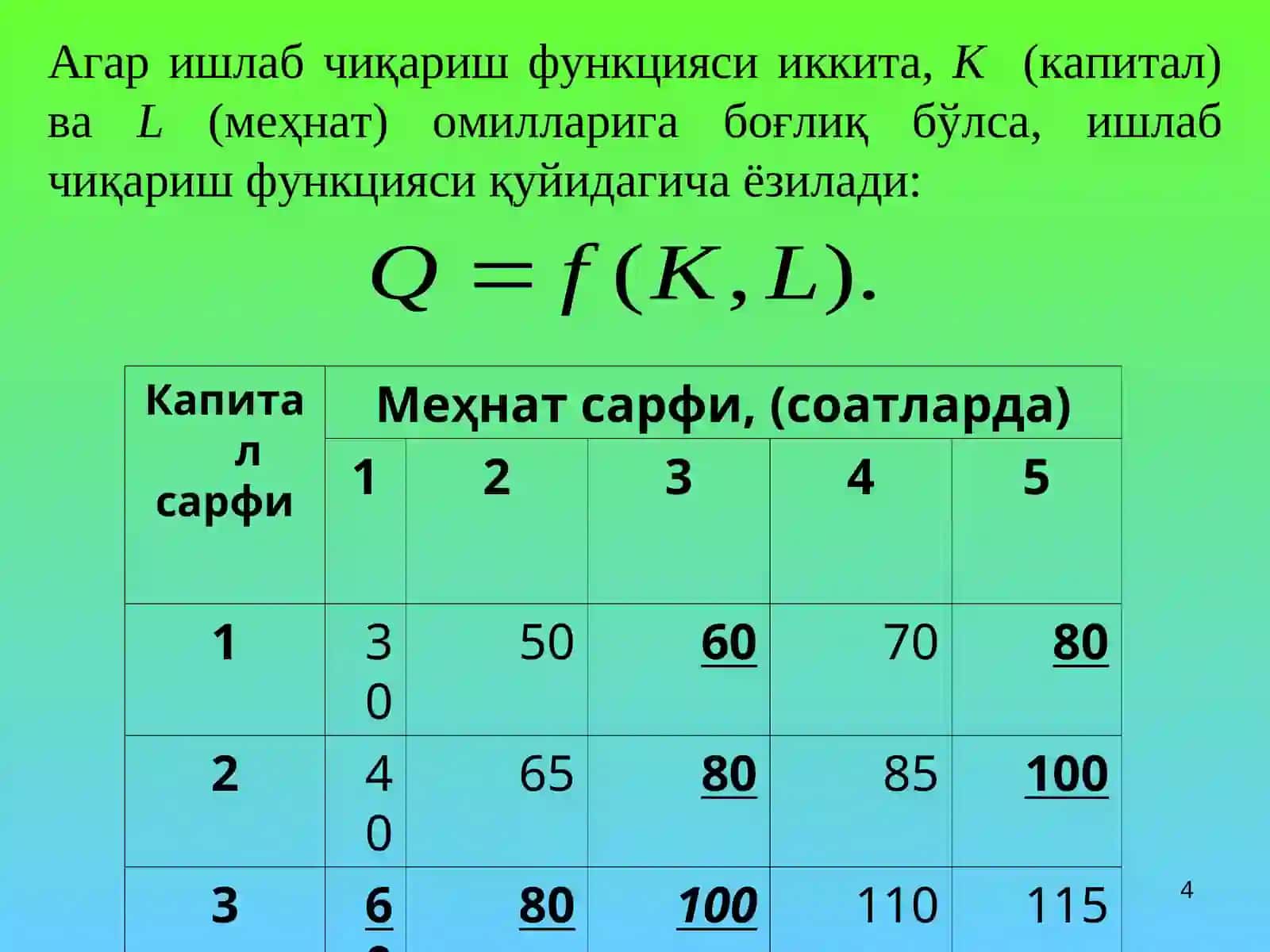 Ишлаб чиқариш назарияси 4